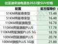 比亚迪价格表大全，电车比亚迪价格表大全