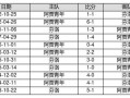 体彩足球比分不同算中吗，体彩足球比分怎么算中奖金额