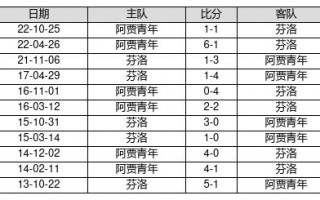 体彩足球比分不同算中吗，体彩足球比分怎么算中奖金额