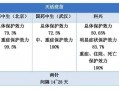 足球护腰带哪款好一点，足球护腰带哪款好一点耐用