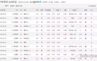 足球数据会不显示结果吗，足球数据怎么看指数