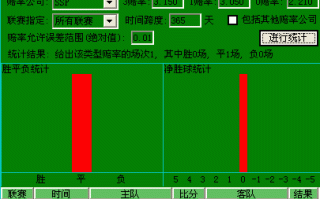 足球统计可以看出胜负吗，足球统计可以看出胜负吗知乎